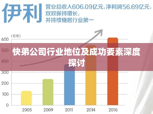 快弟公司行業(yè)地位及成功要素深度探討