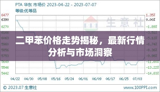 二甲苯價格走勢揭秘，最新行情分析與市場洞察