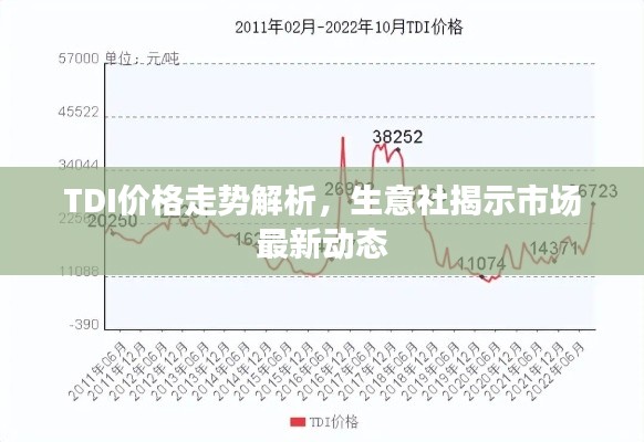 TDI價格走勢解析，生意社揭示市場最新動態(tài)