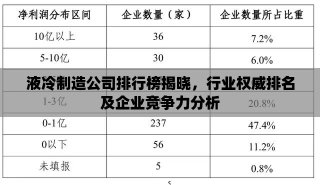 液冷制造公司排行榜揭曉，行業(yè)權威排名及企業(yè)競爭力分析