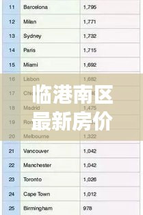 臨港南區(qū)最新房?jī)r(jià)動(dòng)態(tài)，市場(chǎng)走勢(shì)分析，購(gòu)房指南全解析