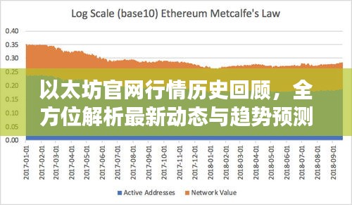 以太坊官網(wǎng)行情歷史回顧，全方位解析最新動(dòng)態(tài)與趨勢(shì)預(yù)測(cè)