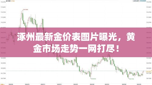 涿州最新金價表圖片曝光，黃金市場走勢一網(wǎng)打盡！