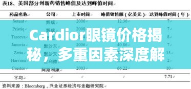 Cardior眼鏡價格揭秘，多重因素深度解析