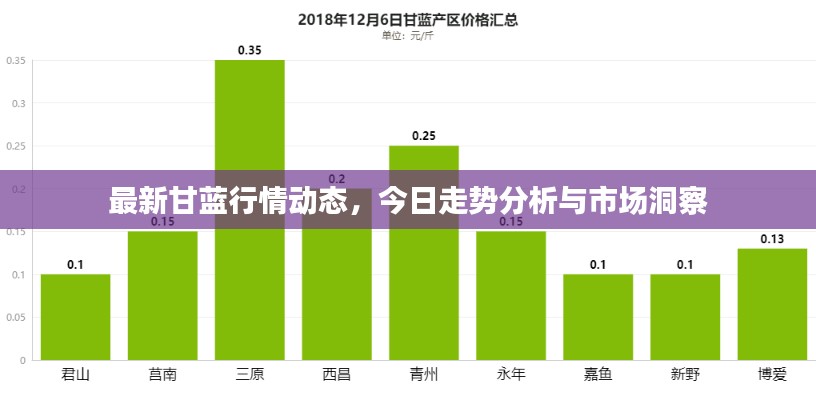 最新甘藍(lán)行情動(dòng)態(tài)，今日走勢(shì)分析與市場洞察