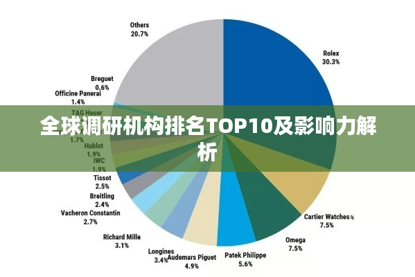 全球調(diào)研機構(gòu)排名TOP10及影響力解析