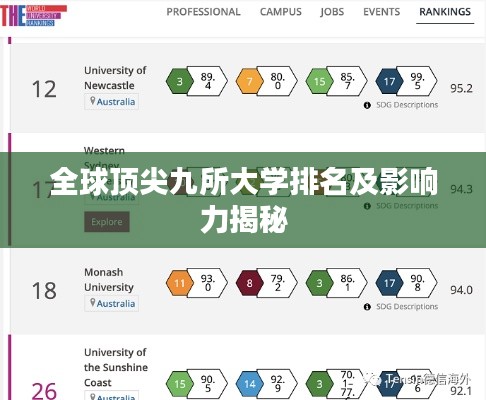 全球頂尖九所大學排名及影響力揭秘