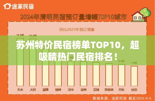 蘇州特價(jià)民宿榜單TOP10，超吸睛熱門(mén)民宿排名！