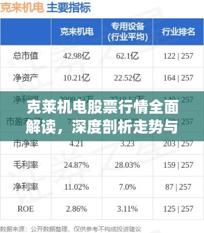 克萊機電股票行情全面解讀，深度剖析走勢與機遇