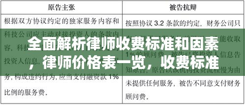 全面解析律師收費標準和因素，律師價格表一覽，收費標準大揭秘！