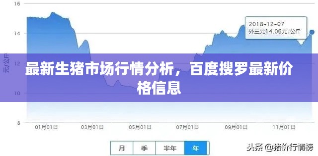 最新生豬市場行情分析，百度搜羅最新價格信息