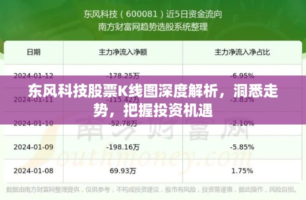 東風(fēng)科技股票K線圖深度解析，洞悉走勢，把握投資機遇