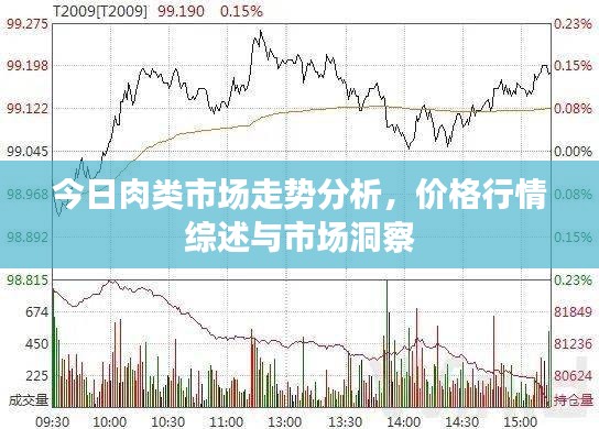 今日肉類市場走勢分析，價(jià)格行情綜述與市場洞察