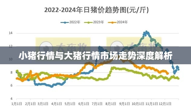 小豬行情與大豬行情市場(chǎng)走勢(shì)深度解析