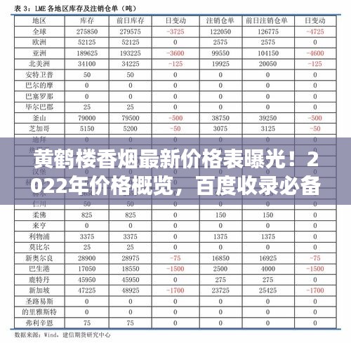 黃鶴樓香煙最新價格表曝光！2022年價格概覽，百度收錄必備標(biāo)題！