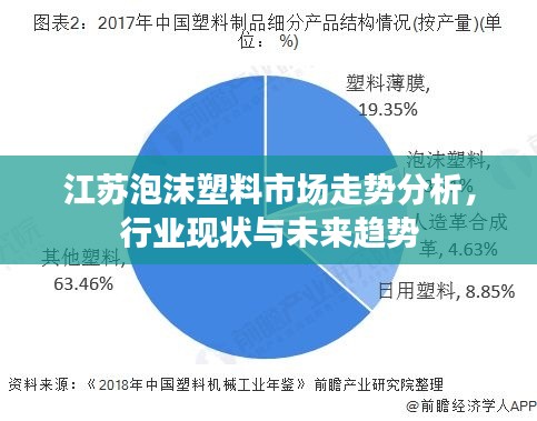 江蘇泡沫塑料市場走勢分析，行業(yè)現(xiàn)狀與未來趨勢