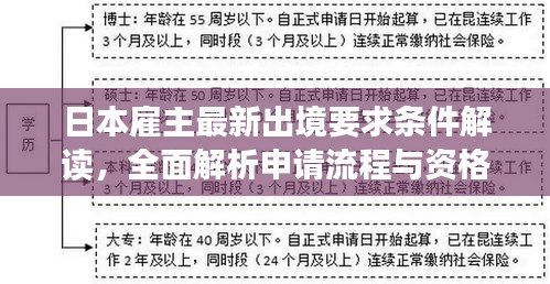 日本雇主最新出境要求條件解讀，全面解析申請(qǐng)流程與資格標(biāo)準(zhǔn)