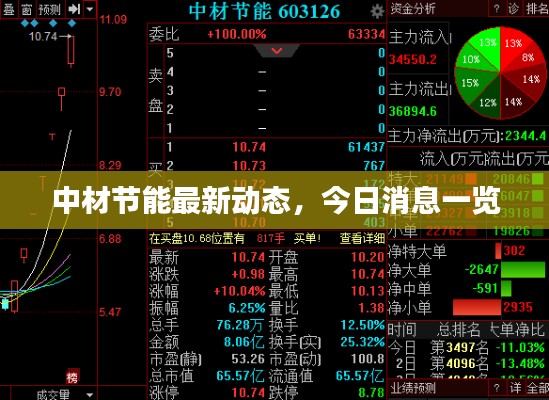 中材節(jié)能最新動(dòng)態(tài)，今日消息一覽