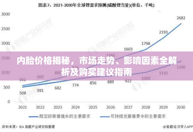 內(nèi)胎價(jià)格揭秘，市場(chǎng)走勢(shì)、影響因素全解析及購(gòu)買建議指南