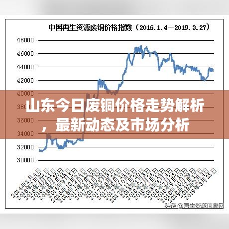 山東今日廢銅價格走勢解析，最新動態(tài)及市場分析