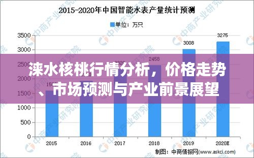 淶水核桃行情分析，價格走勢、市場預(yù)測與產(chǎn)業(yè)前景展望