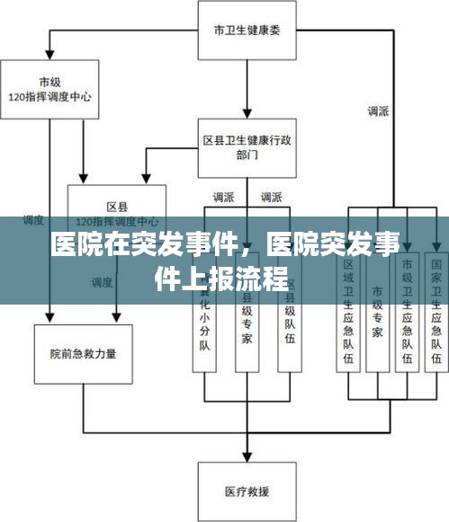 醫(yī)院在突發(fā)事件，醫(yī)院突發(fā)事件上報流程 