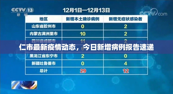 仁市最新疫情動態(tài)，今日新增病例報告速遞