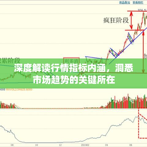 深度解讀行情指標內(nèi)涵，洞悉市場趨勢的關鍵所在