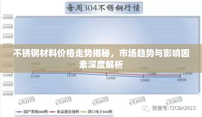 不銹鋼材料價(jià)格走勢(shì)揭秘，市場(chǎng)趨勢(shì)與影響因素深度解析