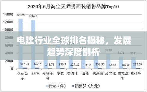 電建行業(yè)全球排名揭秘，發(fā)展趨勢(shì)深度剖析