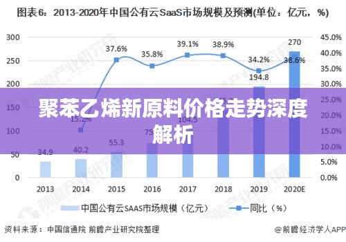 聚苯乙烯新原料價(jià)格走勢深度解析