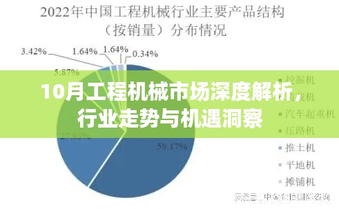 10月工程機械市場深度解析，行業(yè)走勢與機遇洞察