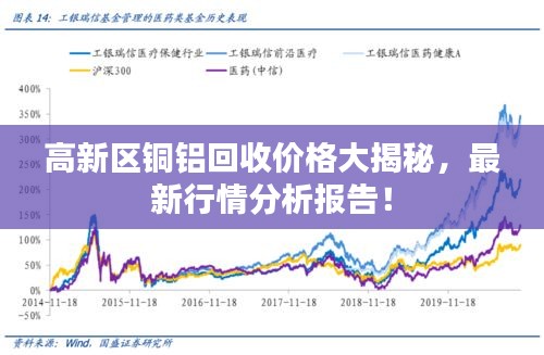 高新區(qū)銅鋁回收價(jià)格大揭秘，最新行情分析報(bào)告！