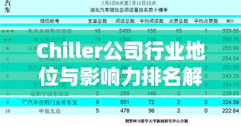 Chiller公司行業(yè)地位與影響力排名解析