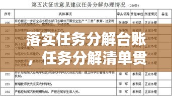 落實任務分解臺賬，任務分解清單貫徹落實情況匯報 