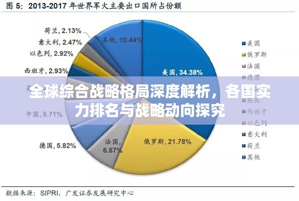 全球綜合戰(zhàn)略格局深度解析，各國實力排名與戰(zhàn)略動向探究