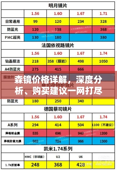 森鏡價格詳解，深度分析、購買建議一網(wǎng)打盡！