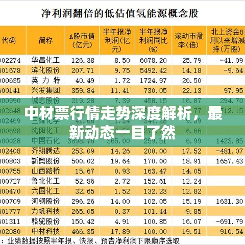 中材票行情走勢深度解析，最新動態(tài)一目了然