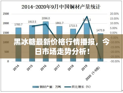 黑冰糖最新價格行情播報，今日市場走勢分析！