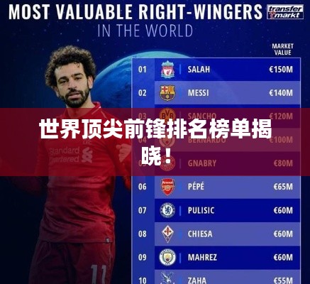 世界頂尖前鋒排名榜單揭曉！