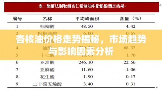 杏核油價格走勢揭秘，市場趨勢與影響因素分析