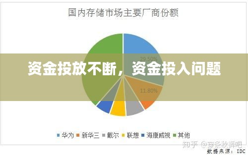 資金投放不斷，資金投入問(wèn)題 