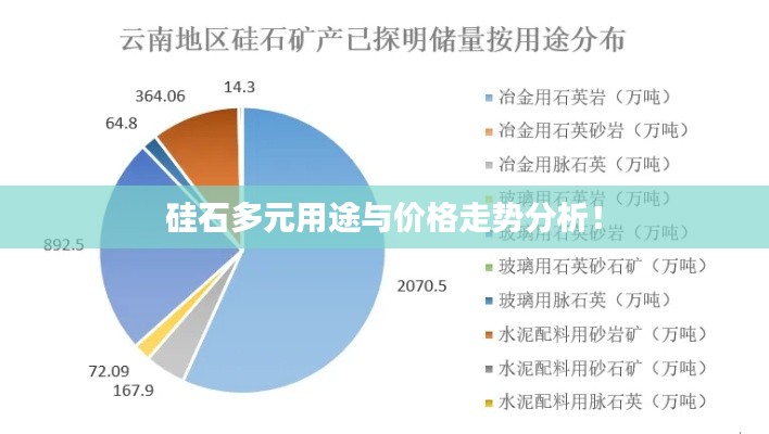 硅石多元用途與價(jià)格走勢(shì)分析！