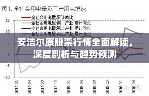 安潔爾康股票行情全面解讀，深度剖析與趨勢預測