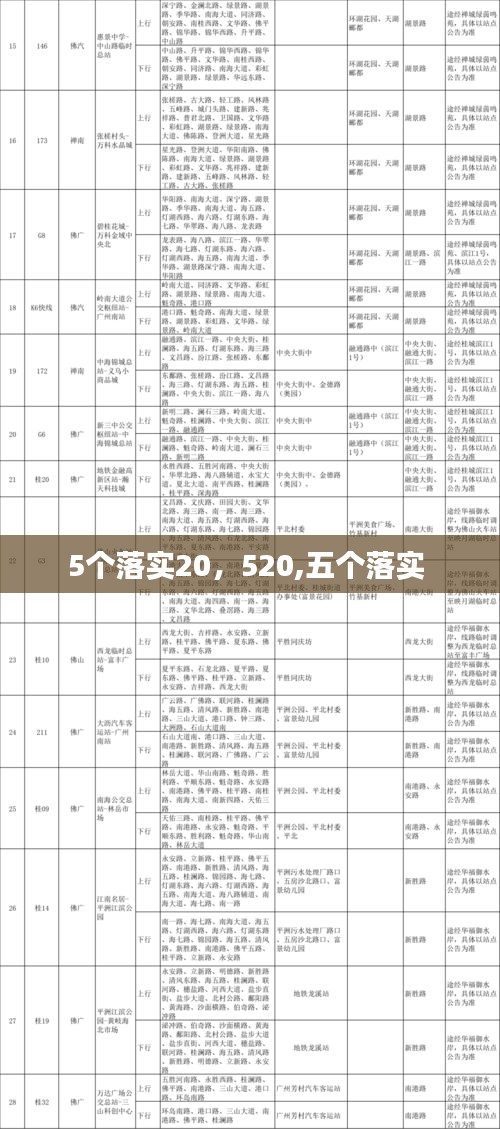 5個落實20，520,五個落實 