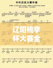 遼陽桃李杯大賽全新時間表公布！