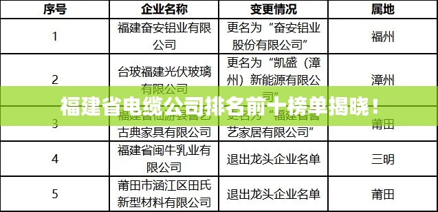 福建省電纜公司排名前十榜單揭曉！