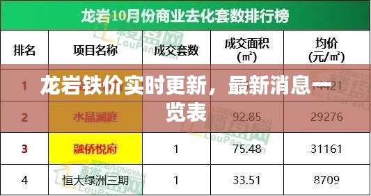 龍巖鐵價實時更新，最新消息一覽表