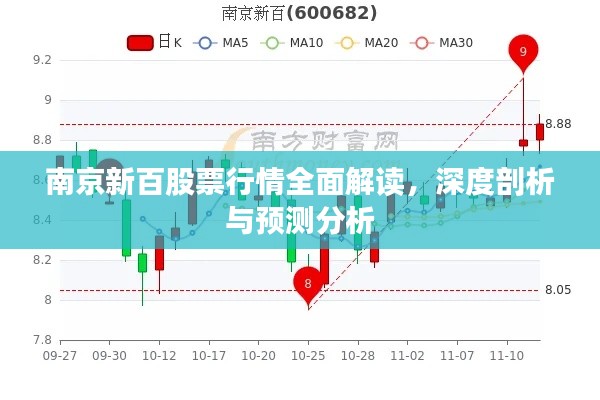 南京新百股票行情全面解讀，深度剖析與預(yù)測分析