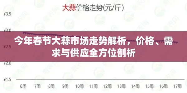 今年春節(jié)大蒜市場走勢解析，價格、需求與供應(yīng)全方位剖析